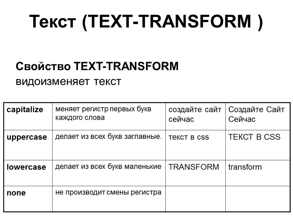 Текст (TEXT-TRANSFORM ) Свойство TEXT-TRANSFORM видоизменяет текст